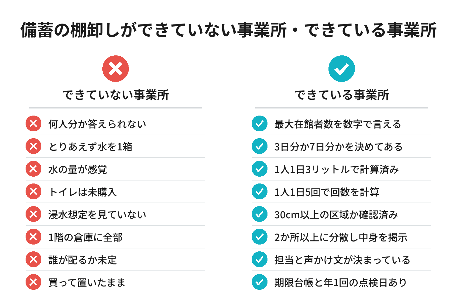 事業所の防災備蓄チェックリスト図解