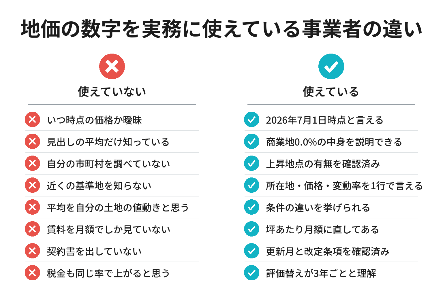 地価の数字を実務に使えている事業者との違いのチェックリスト図解