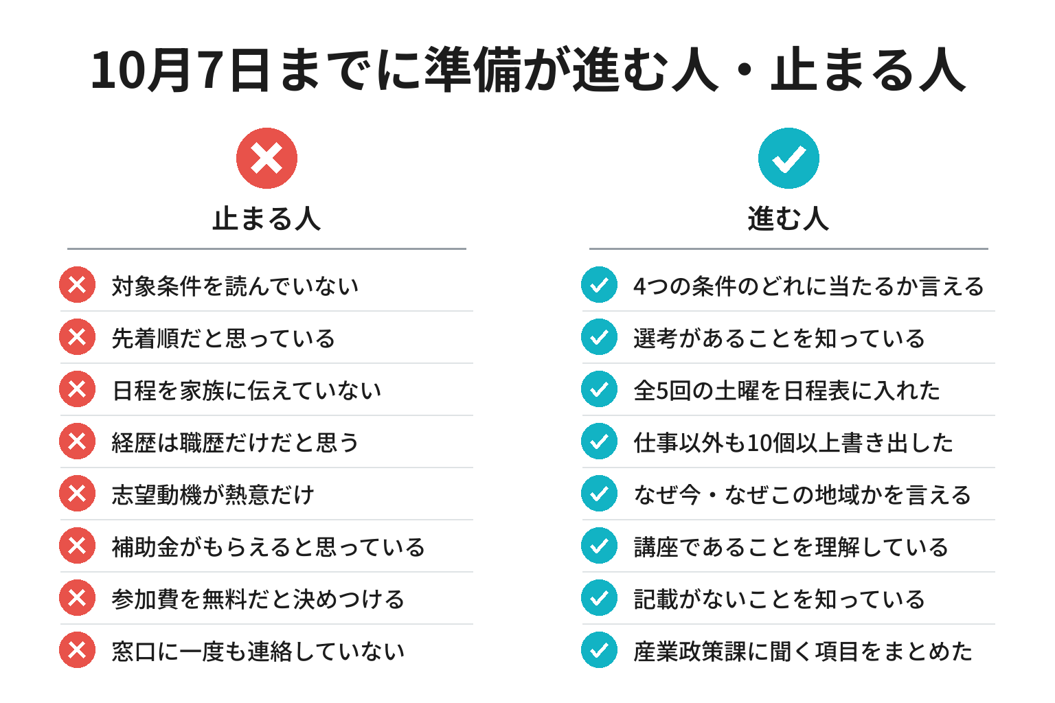 Bloom-Wの応募準備が進む人と止まる人のチェックリスト図解