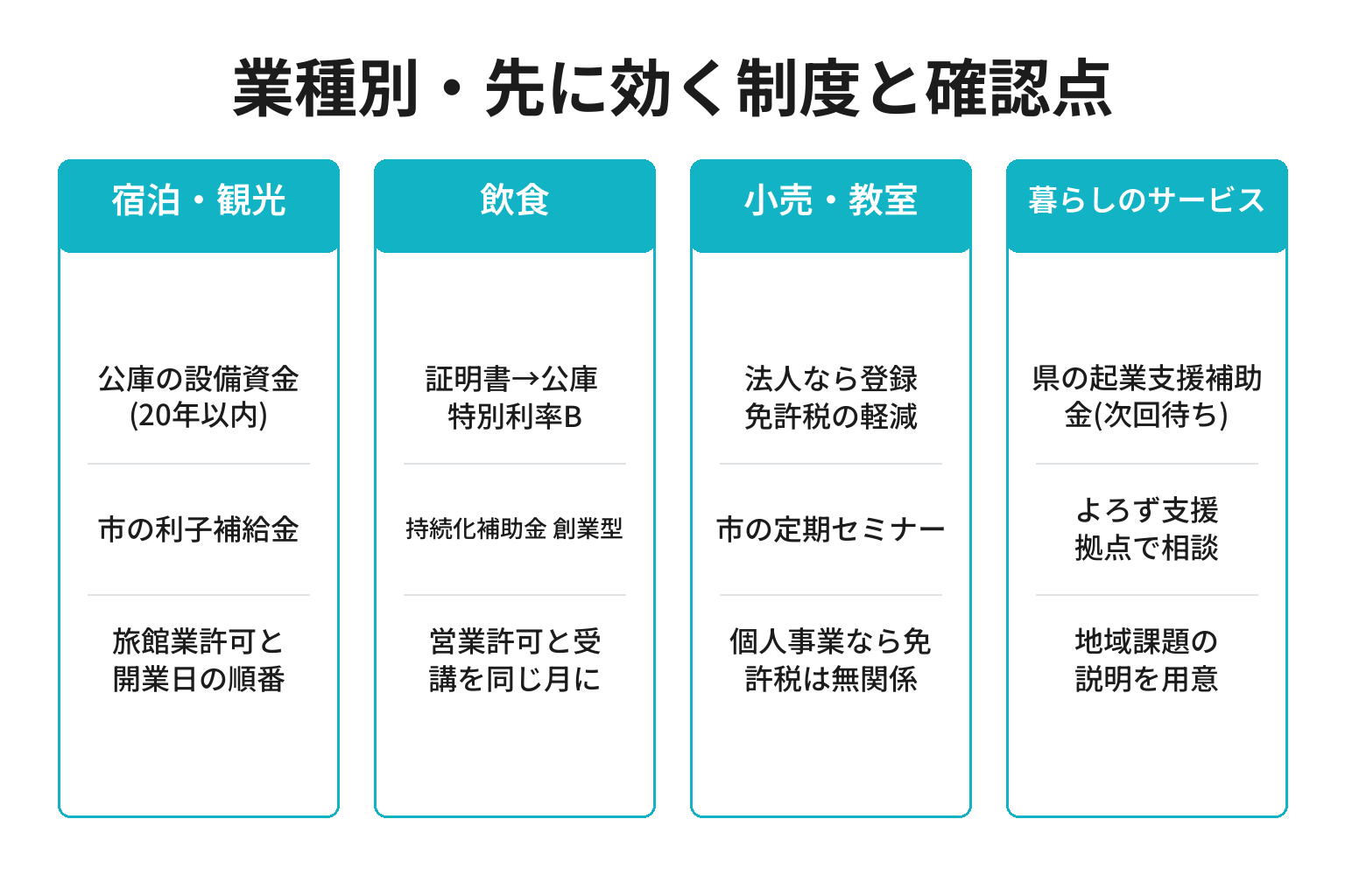 業種別に女性創業で先に効く制度と確認点を整理した図解