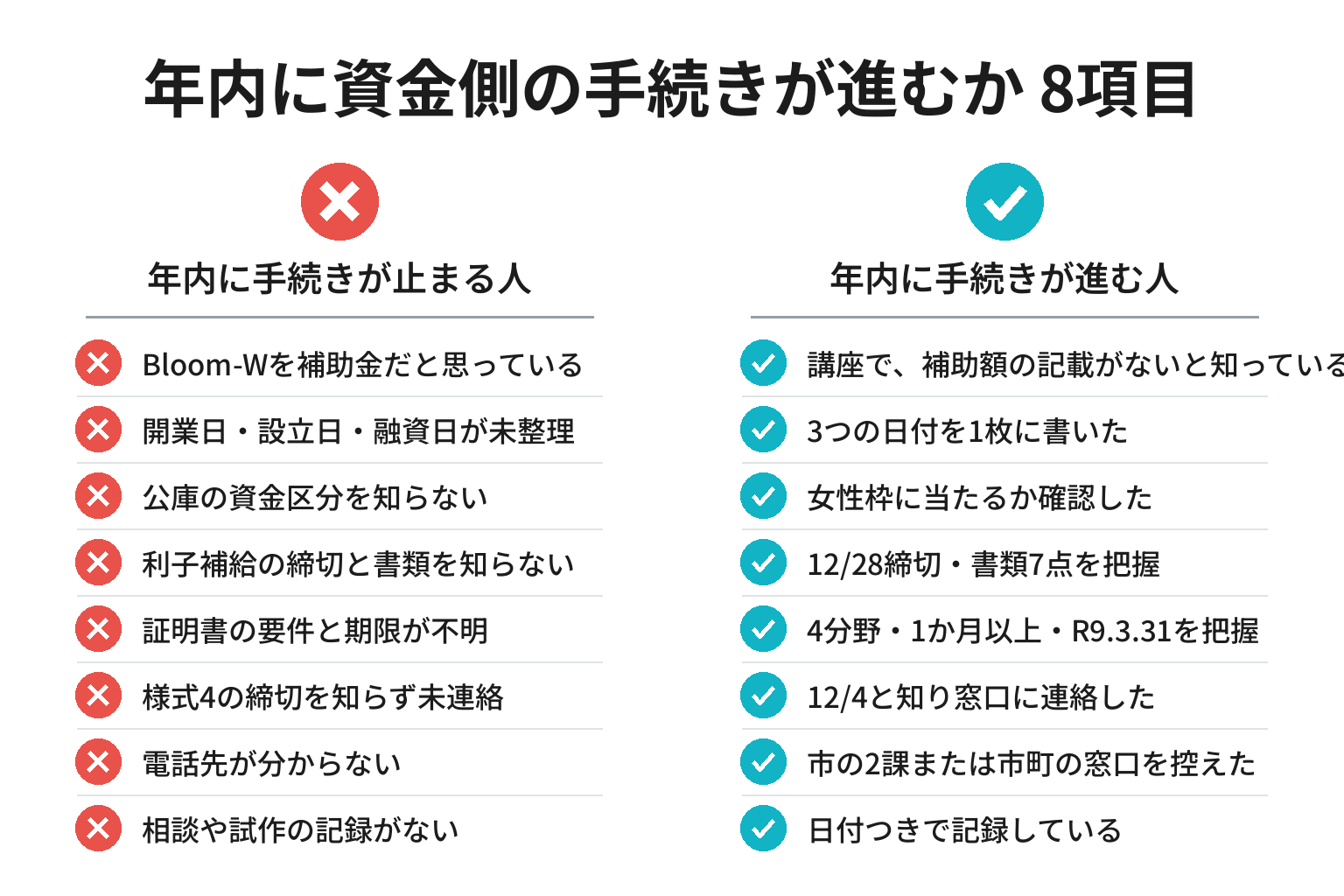 女性創業の資金側の手続きが年内に進むかを確認する8項目のチェックリスト図解