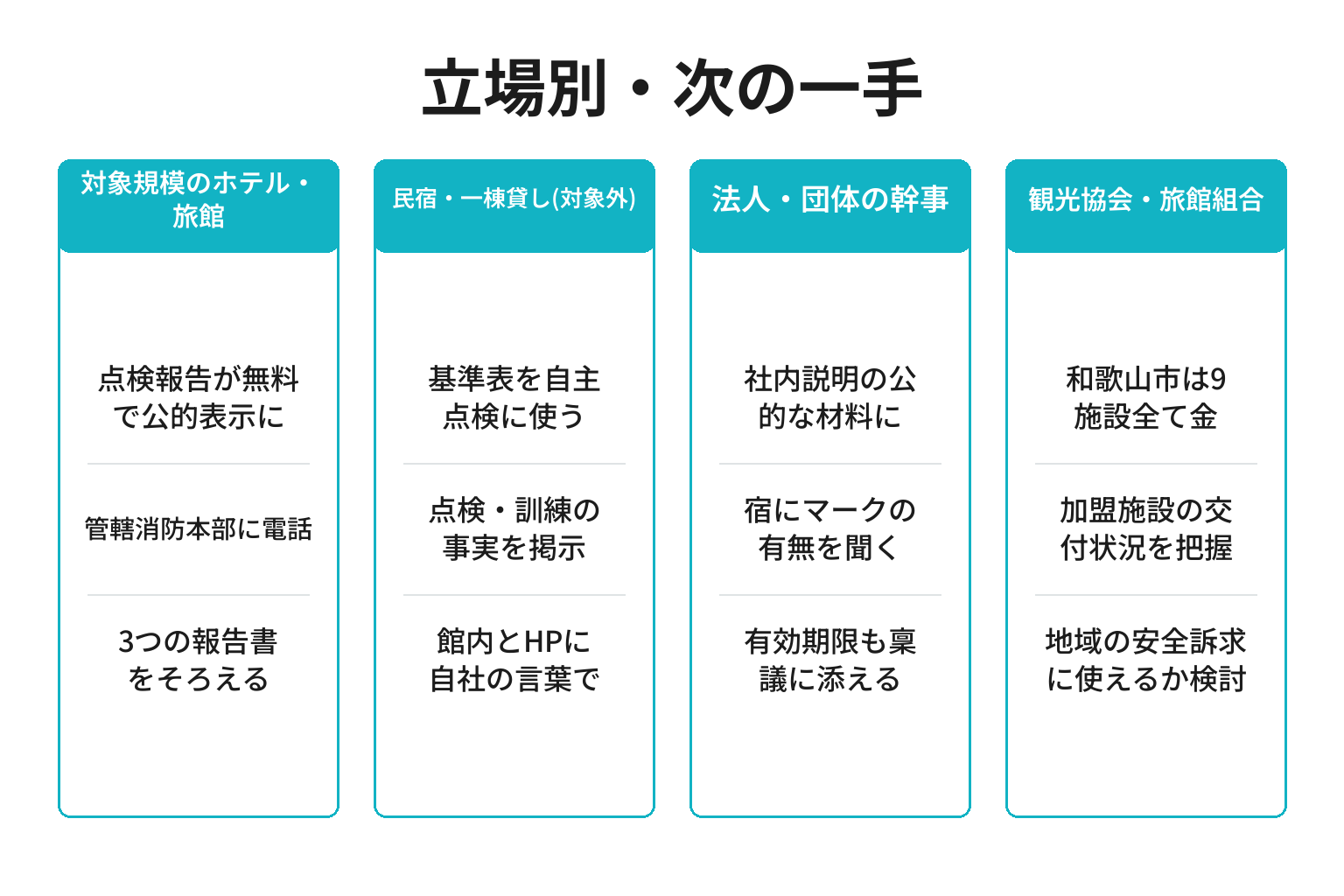 立場別に適マーク制度の意味と次の一手を整理した図解