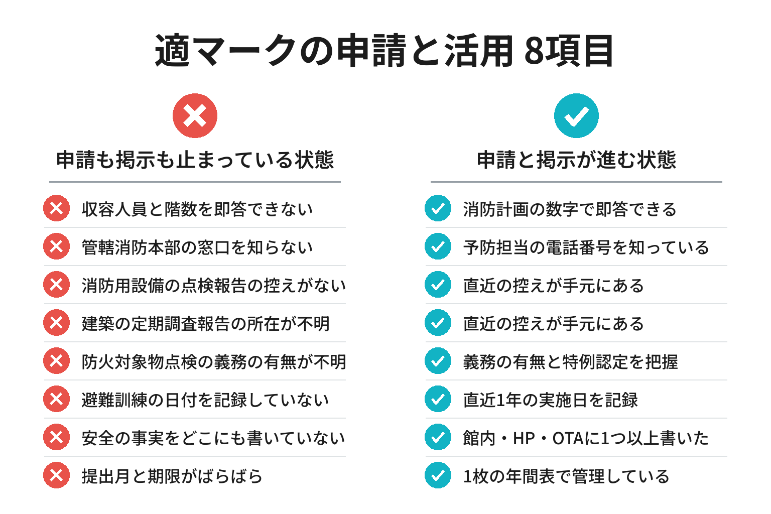 適マークの申請と活用の準備を確認する8項目のチェックリスト図解