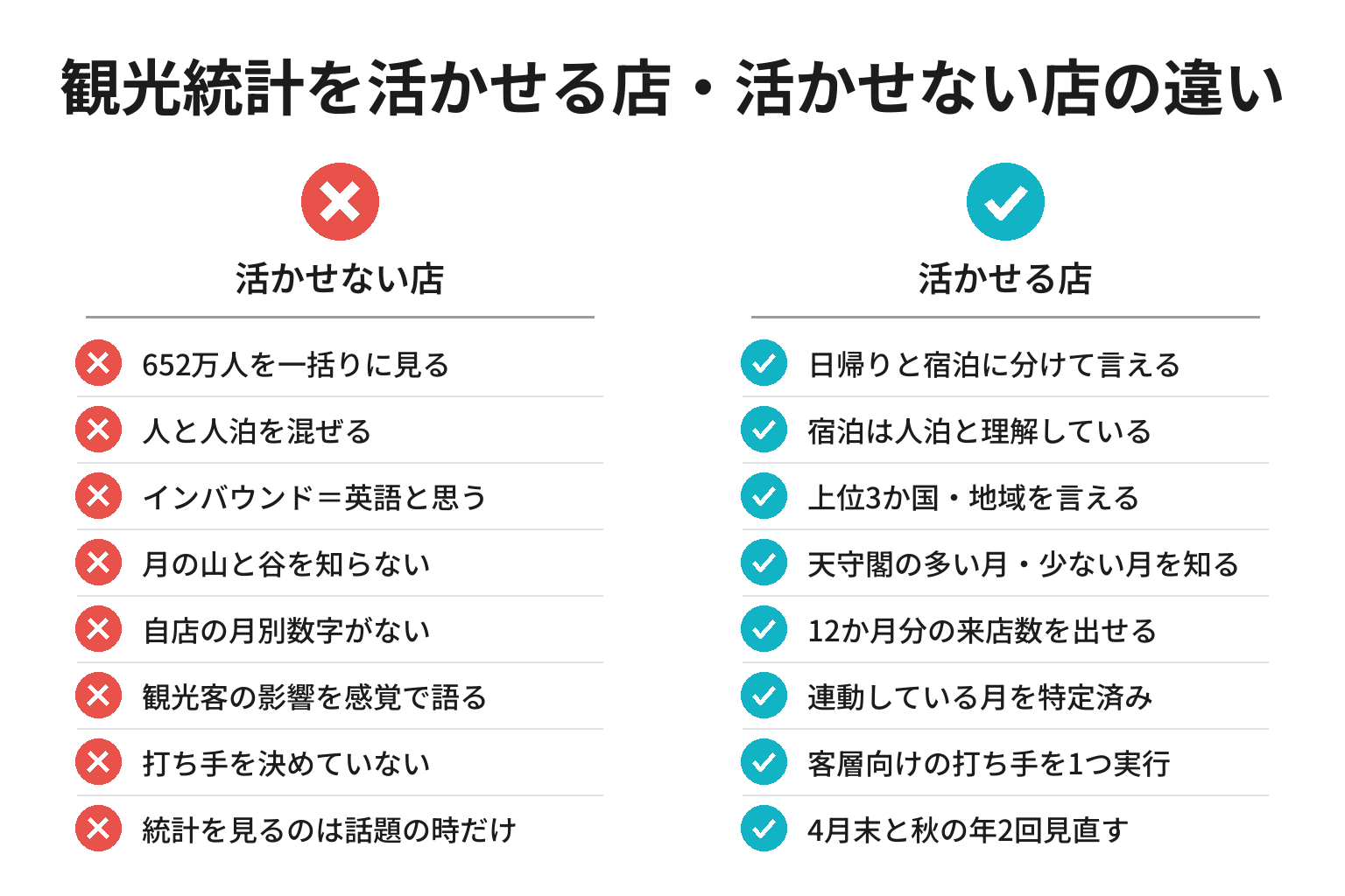 和歌山市の観光統計を活かせる店・活かせない店の違いのチェックリスト図解