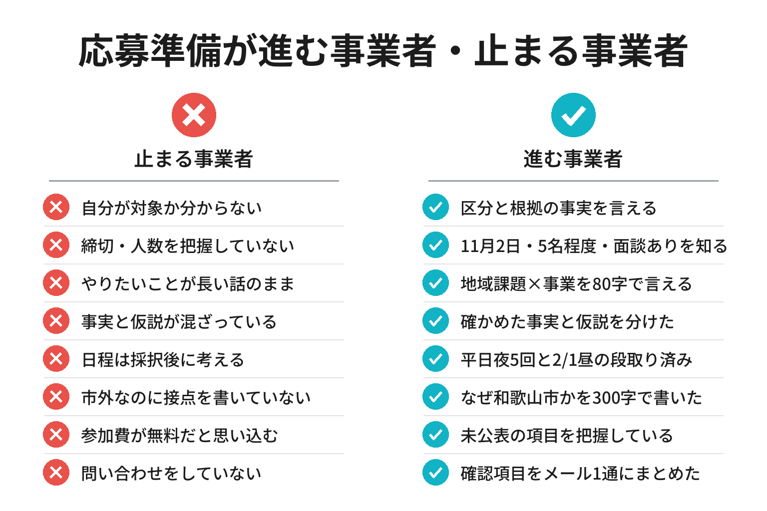 WACCELERの応募準備が進む事業者と止まる事業者のチェックリスト図解