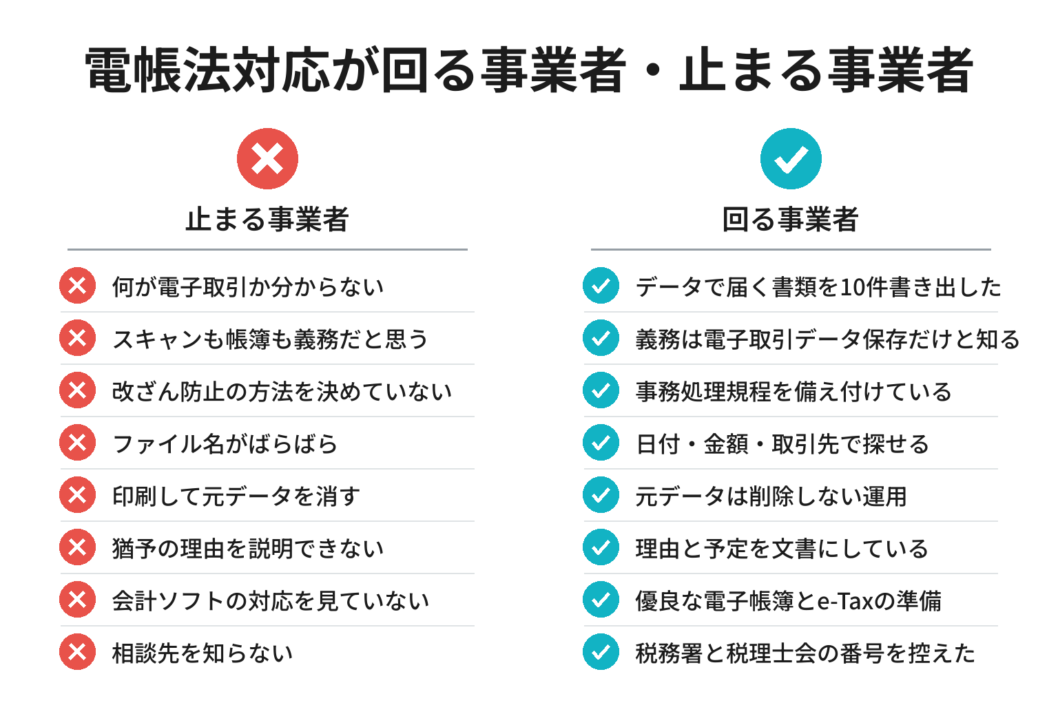 電子帳簿保存法の対応ができているかどうかの8項目チェックリスト図解