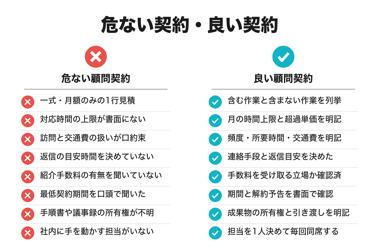 良い顧問契約・危ない顧問契約の違いのチェックリスト図解