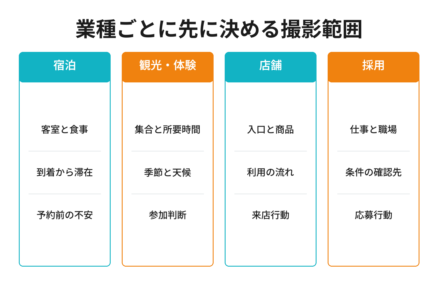 宿泊観光店舗採用の動画で先に決める撮影範囲