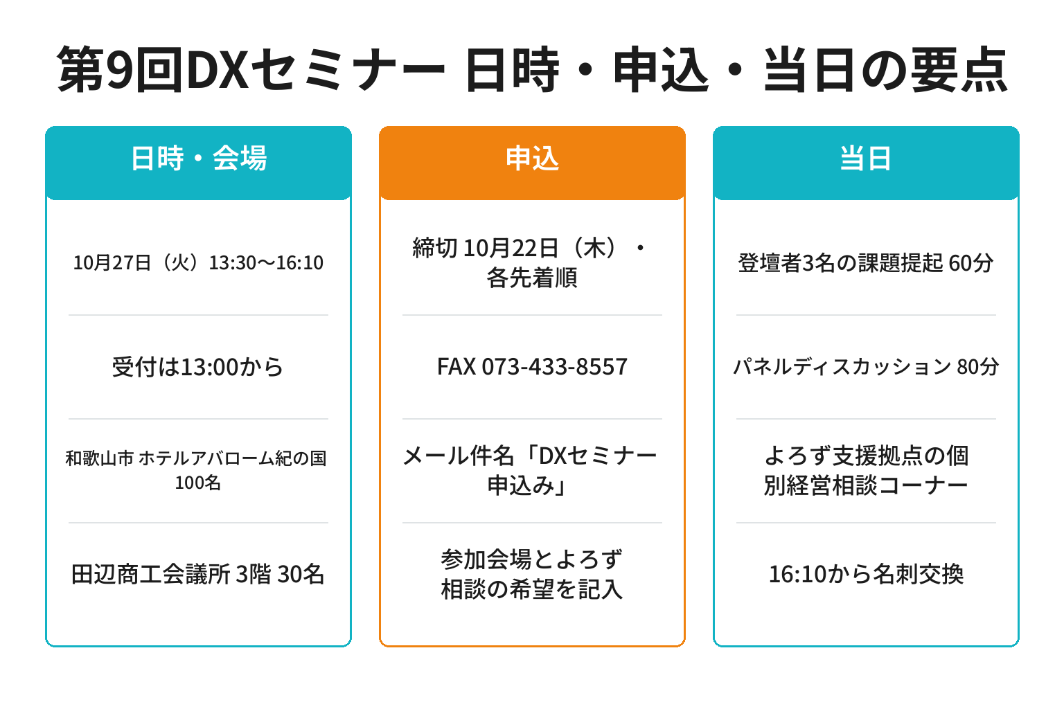 第9回イノベーション推進のためのDXセミナーの日時・申込・当日の要点を整理した図解