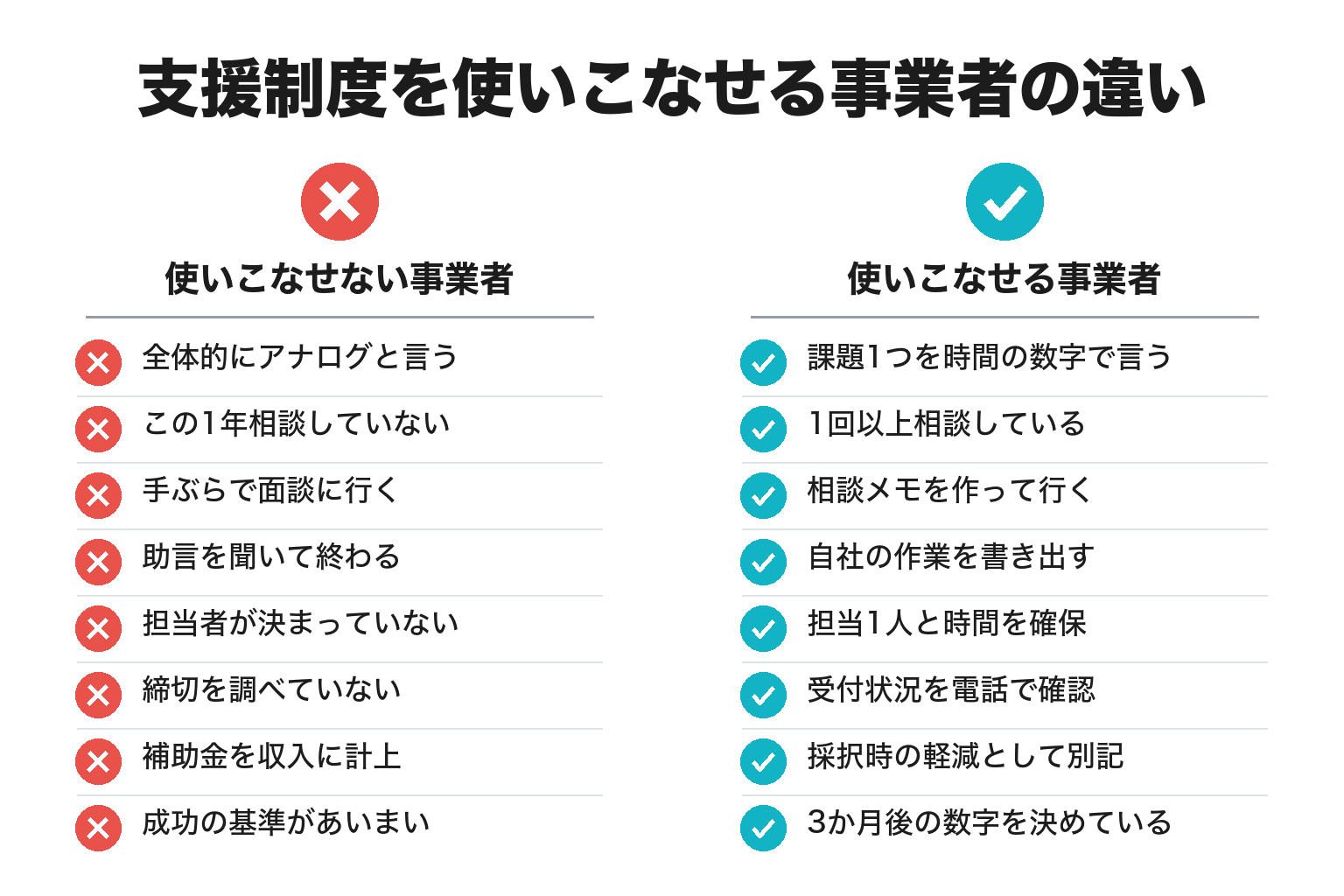 支援制度を使いこなせる事業者・使いこなせない事業者の違いのチェックリスト図解