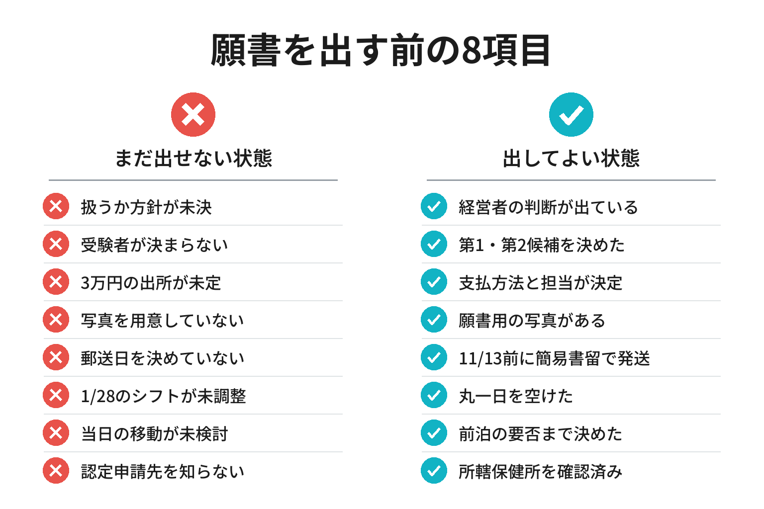 フグ処理者試験の願書を出す前に確認する8項目のチェックリスト図解