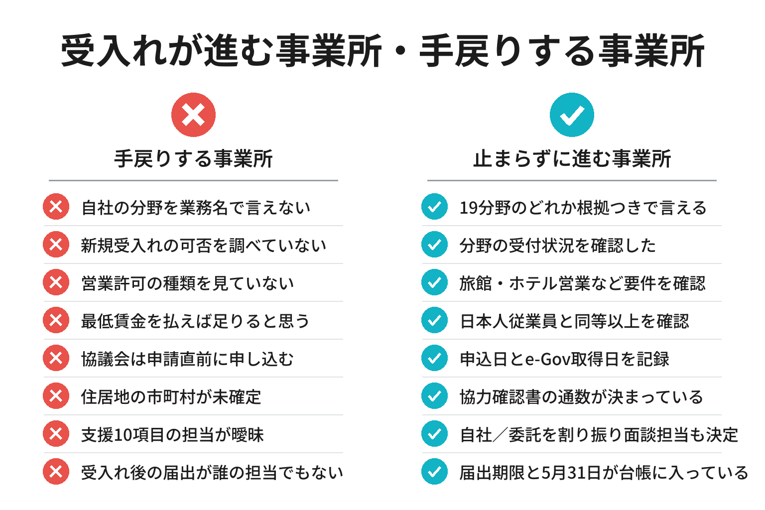 特定技能の受入れで手戻りする事業所と進む事業所の違いのチェックリスト図解