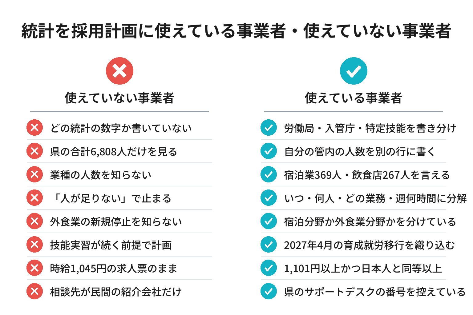 和歌山の外国人雇用統計を採用計画に使えているかを確認する8項目のチェックリスト図解