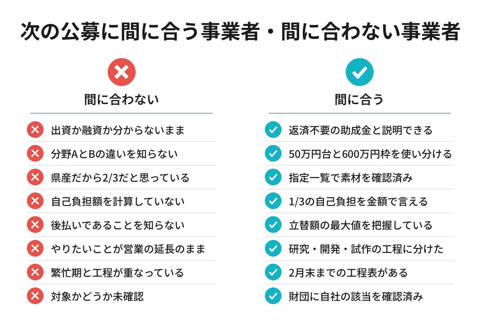 元気ファンドの準備が進む事業者と止まる事業者のチェックリスト図解