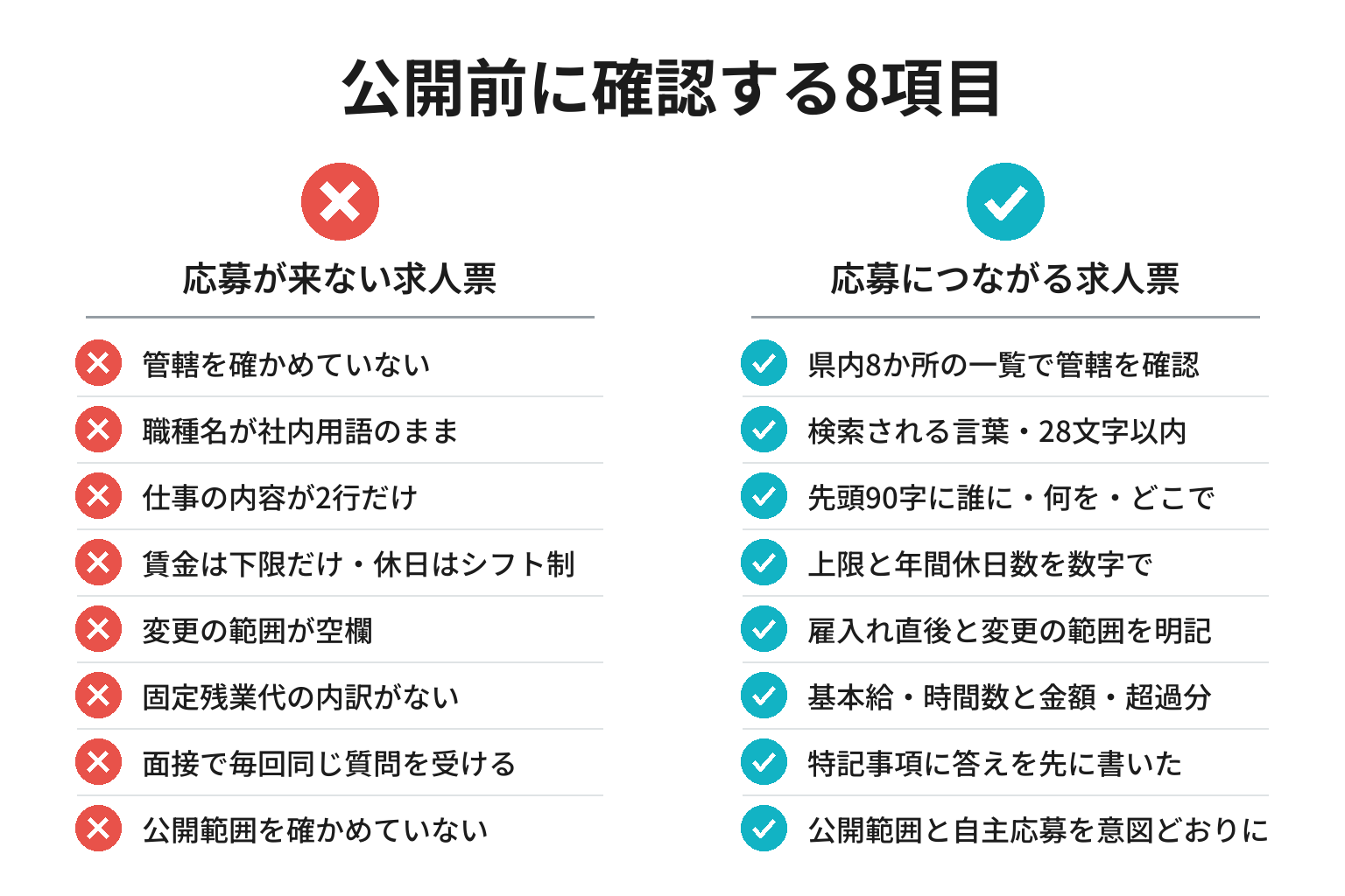 ハローワーク求人票の公開前に確認する8項目のチェックリスト図解