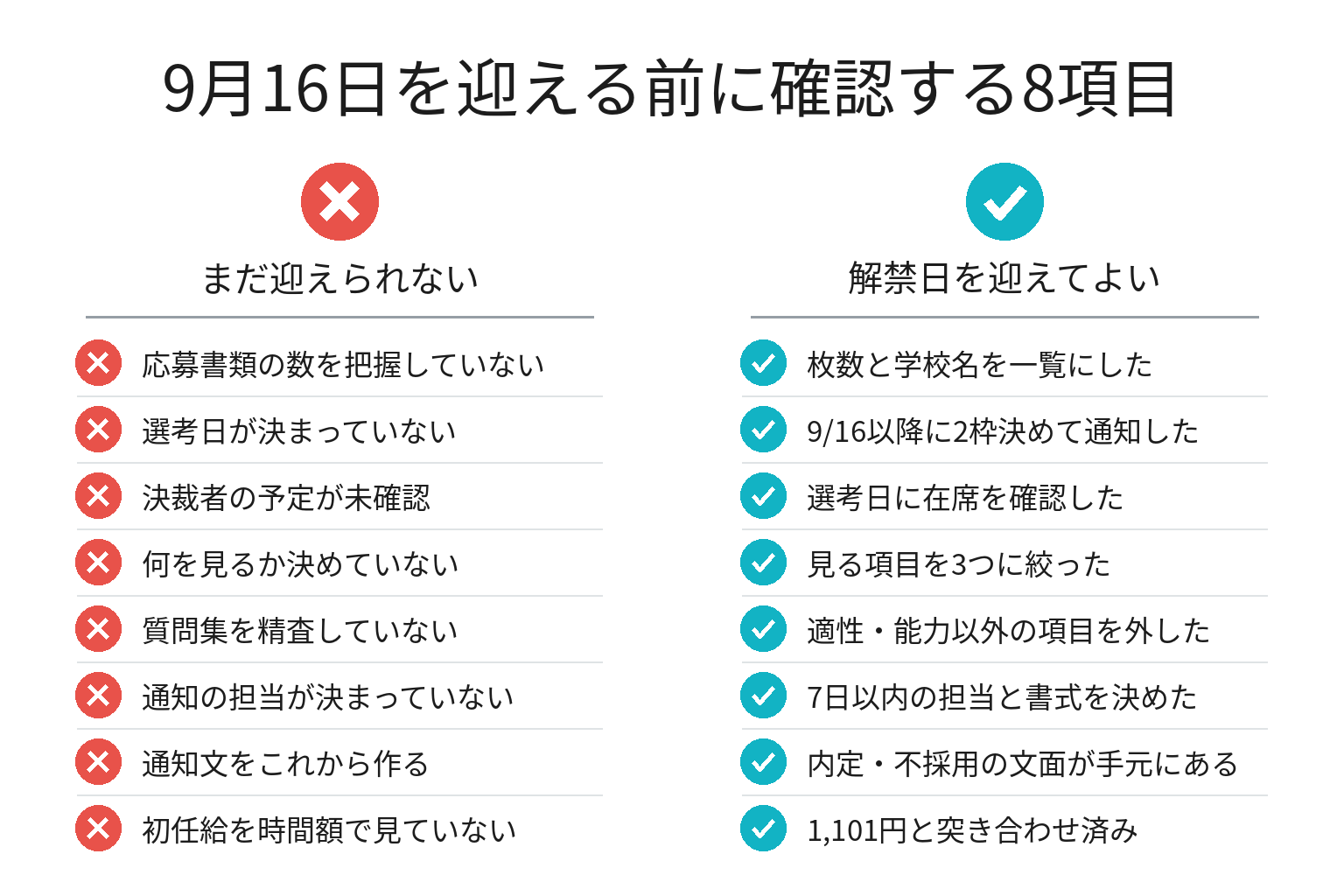 高卒採用の選考解禁前に確認する8項目のチェックリスト図解