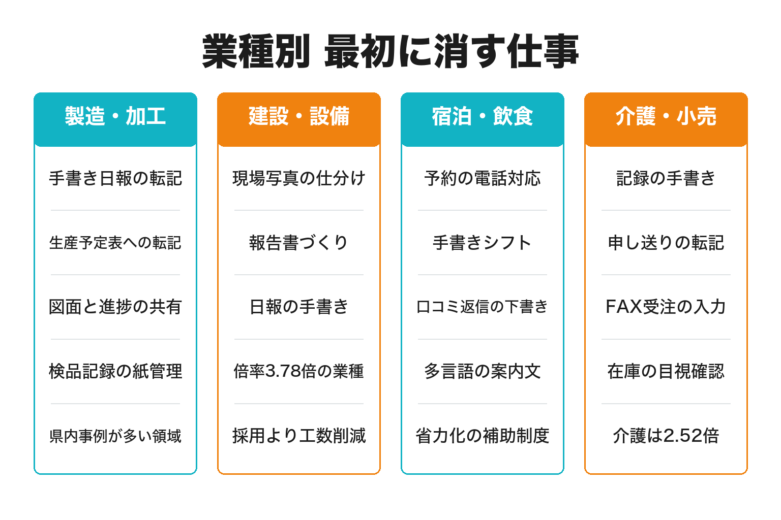 業種別に最初に消すべき仕事を整理した図解