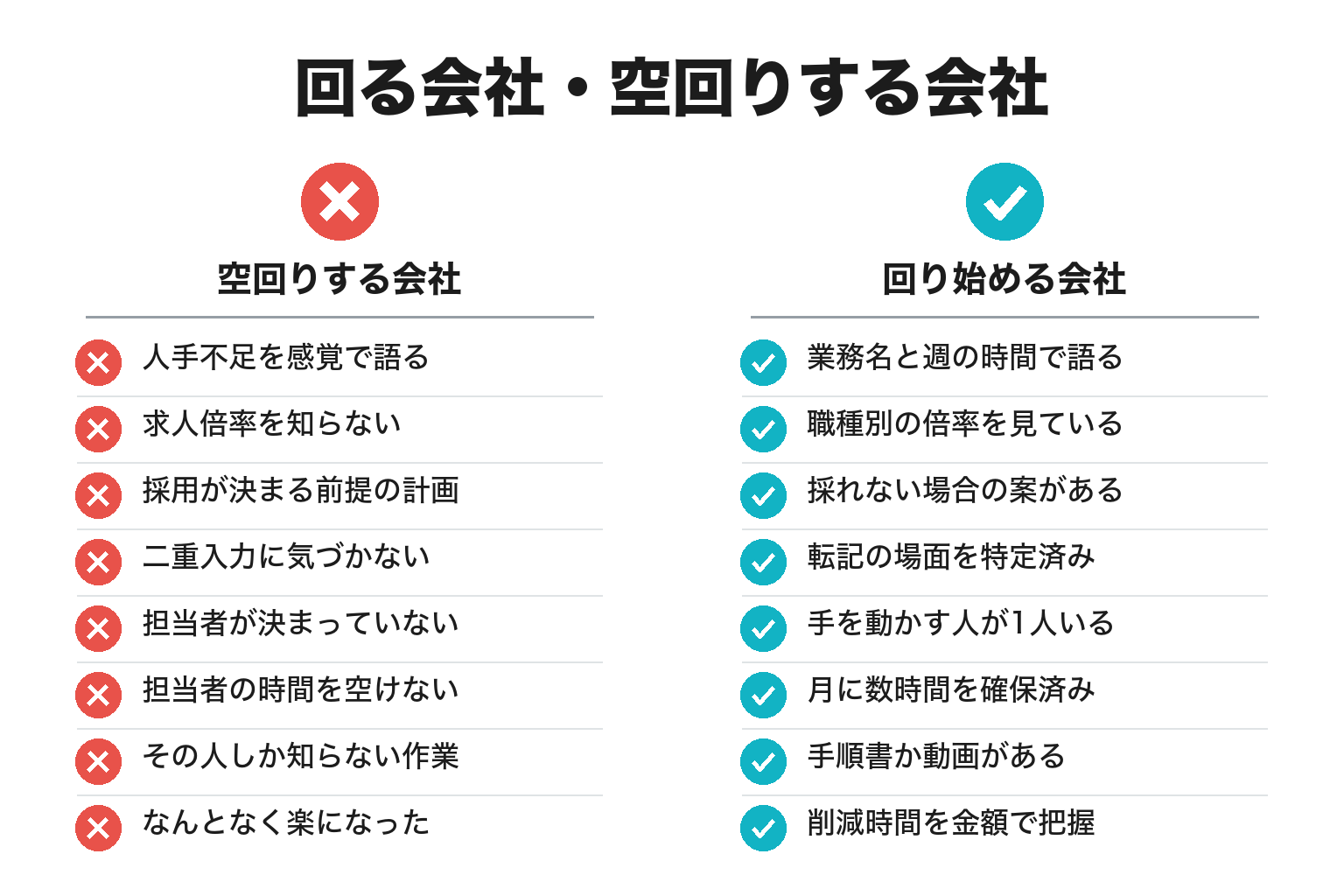 人手不足対策が回る会社・空回りする会社の違いのチェックリスト図解