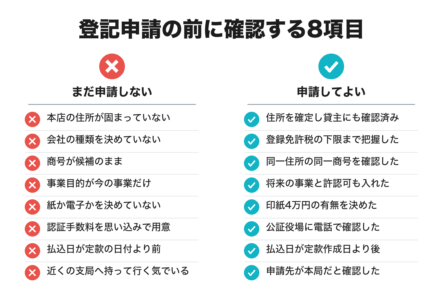 和歌山での法人設立で登記申請前に確認する8項目のチェックリスト図解