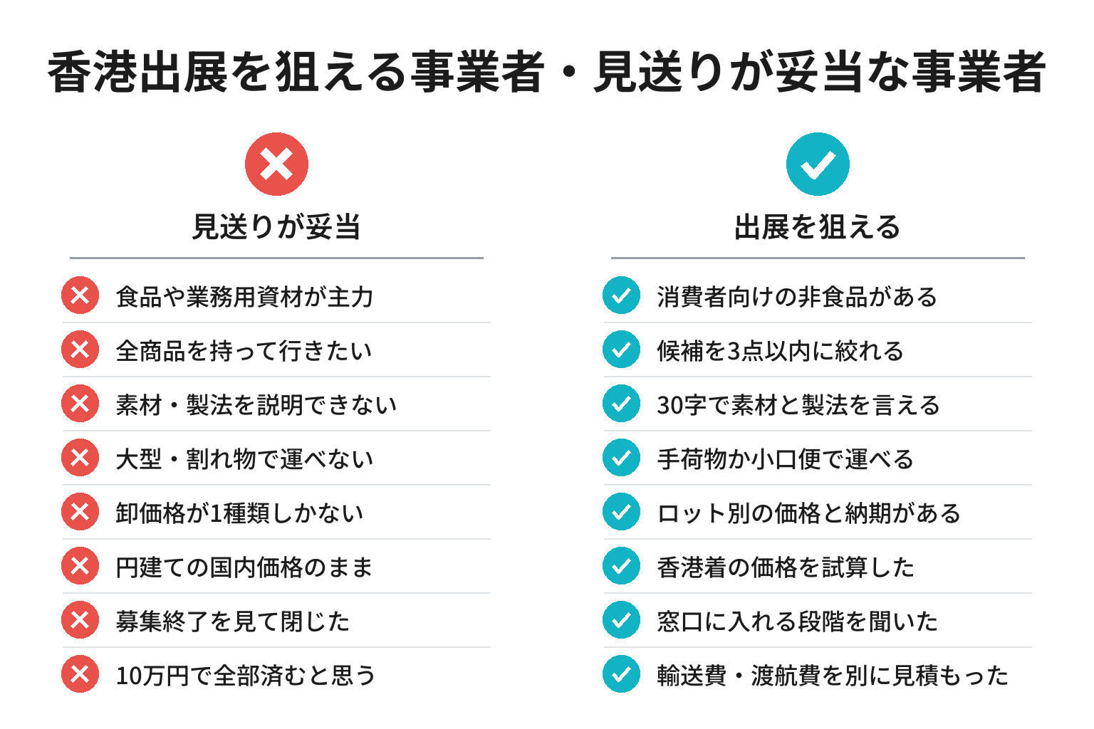 香港出展を狙える事業者かを確かめる8項目のチェックリスト図解