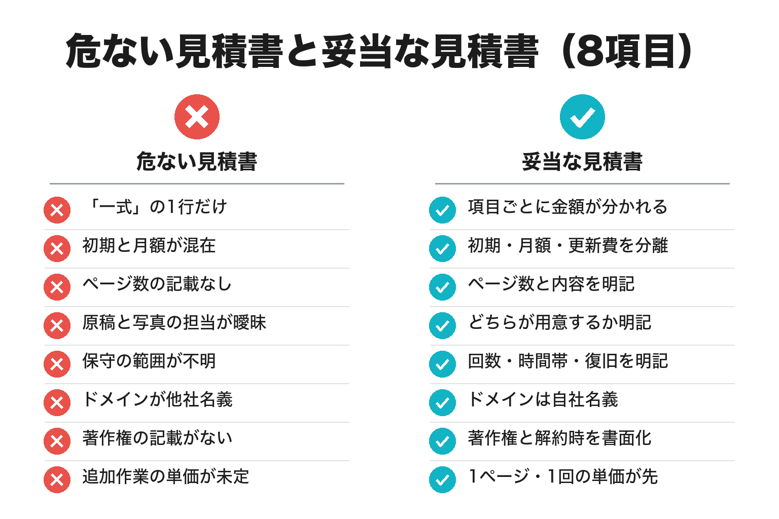 妥当な見積書と危ない見積書の違いを示したチェックリスト図解