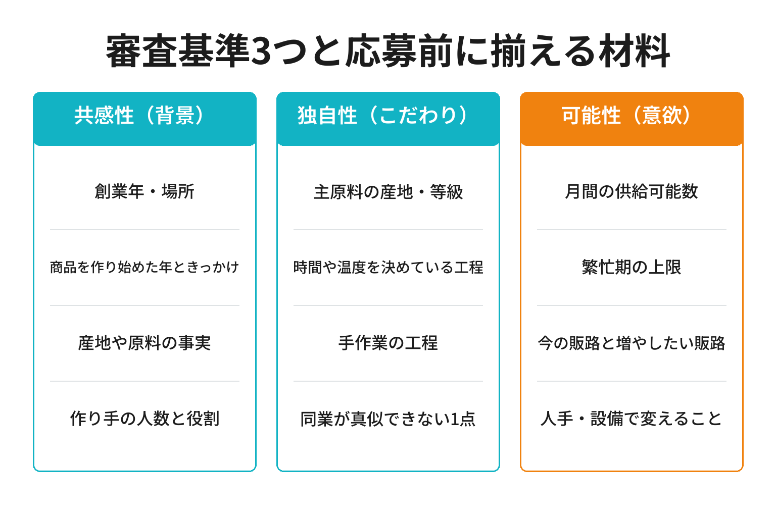 一番星アワードの審査基準3つと揃える材料を整理した図解