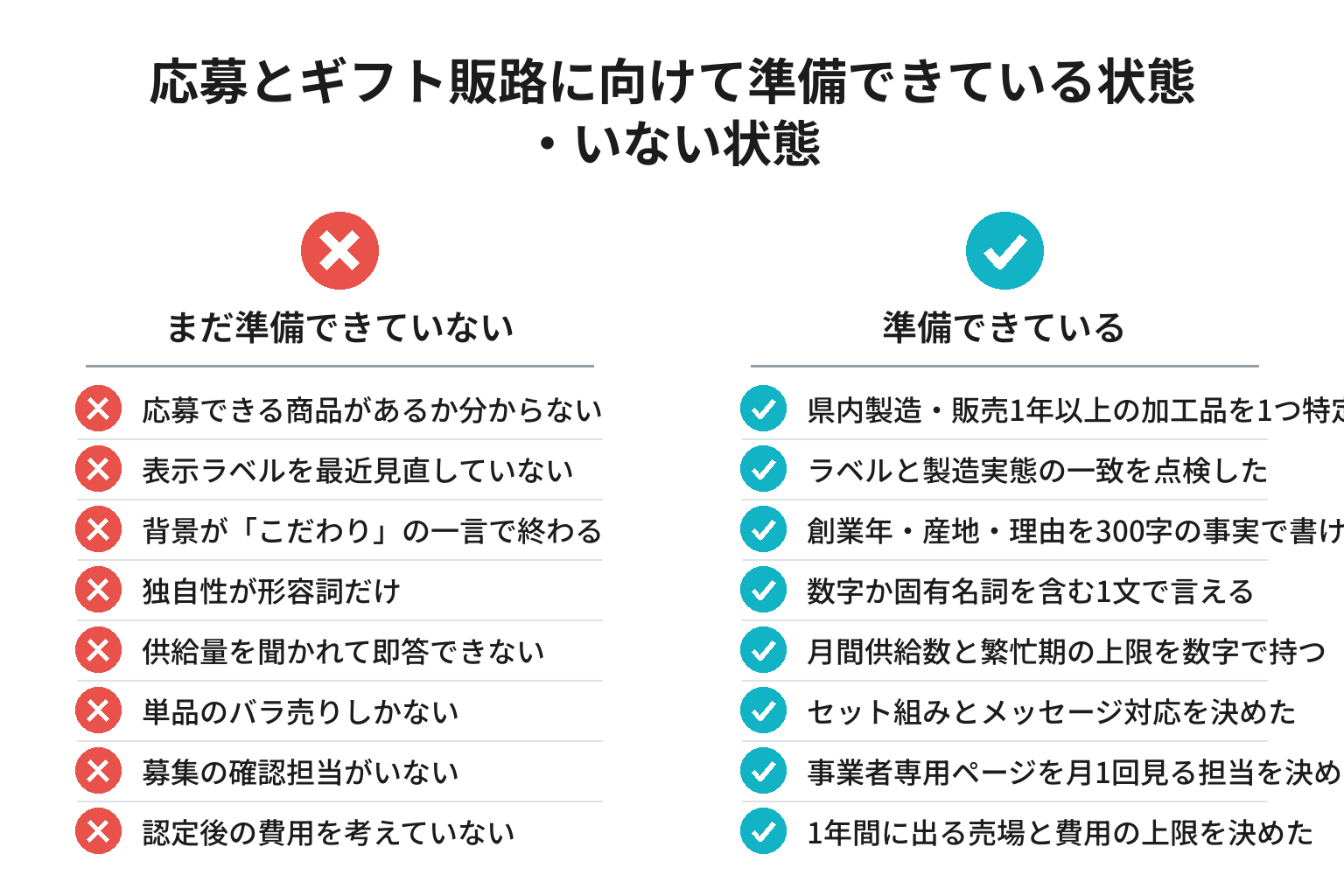一番星アワード応募とギフトEC販路の準備8項目のチェックリスト図解