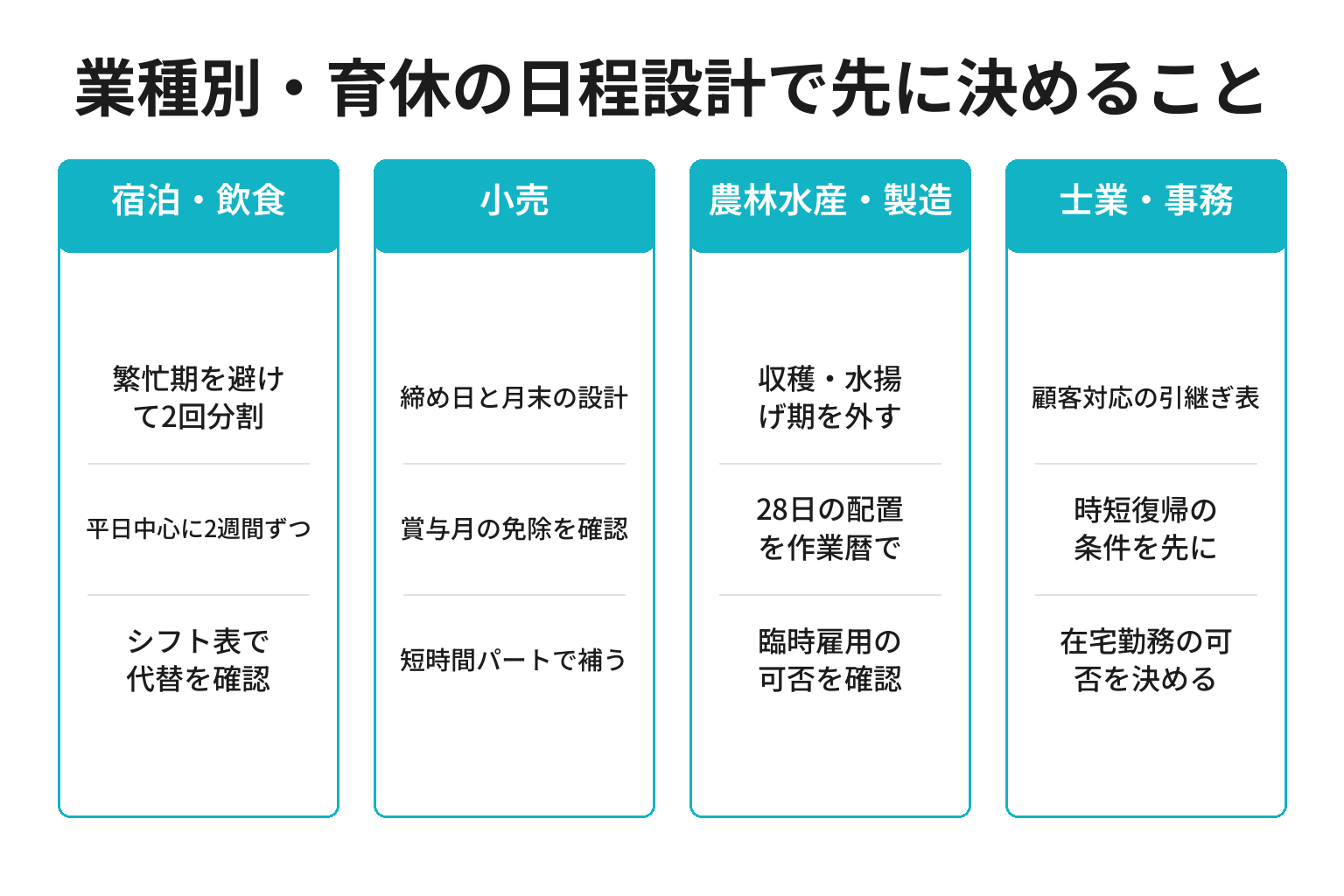 業種別に育休の日程設計で先に決めることを整理した図解