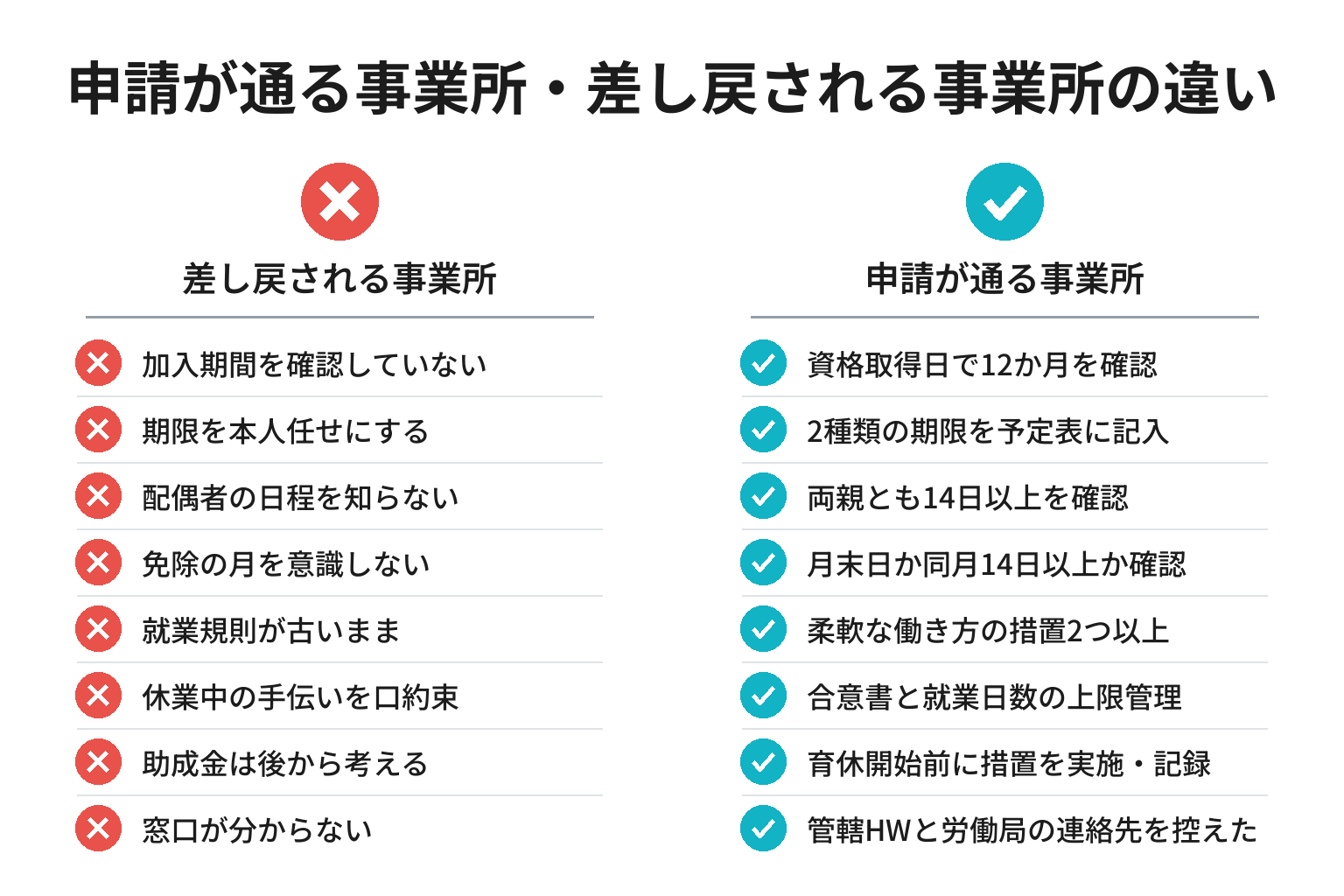 育児休業給付の申請で差し戻される事業所とスムーズな事業所の違いのチェックリスト図解