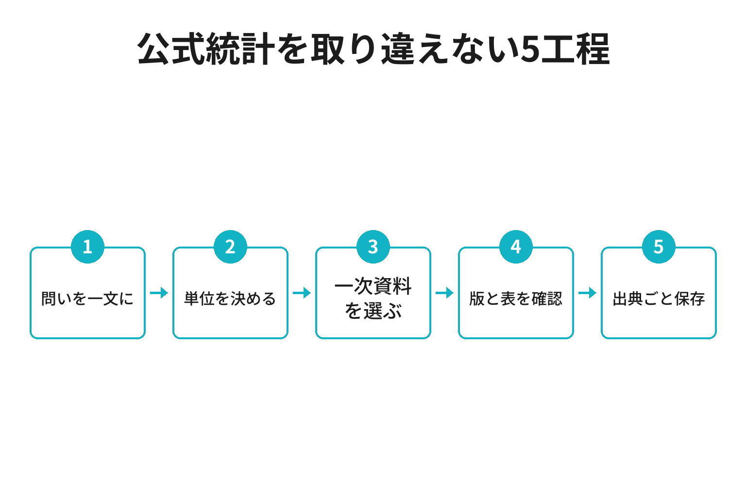 和歌山のインバウンド統計を公式資料から調べる5工程