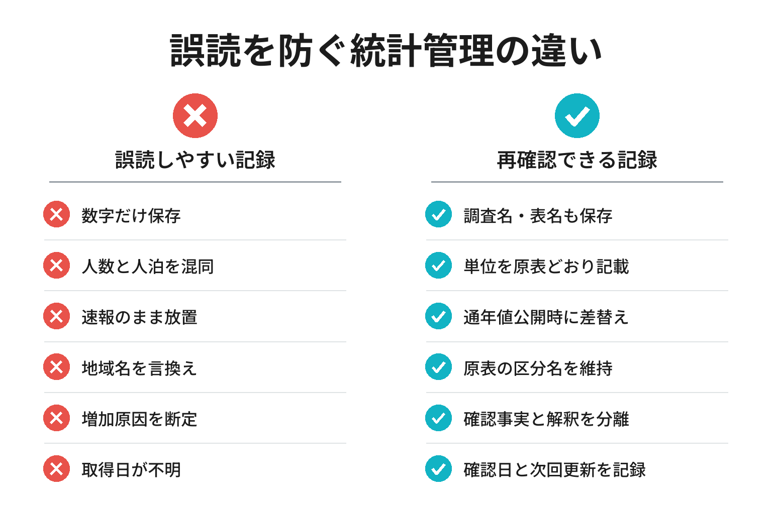 インバウンド観光客数を誤読しない統計管理チェック
