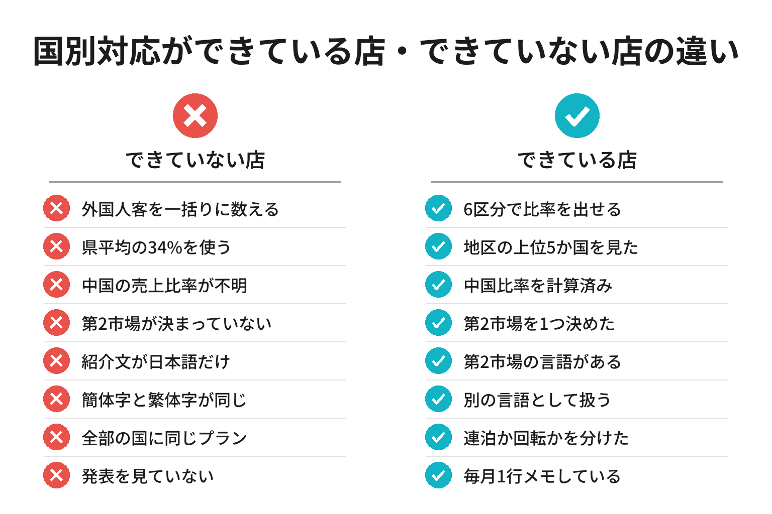 国別対応ができている店・できていない店の違いのチェックリスト図解