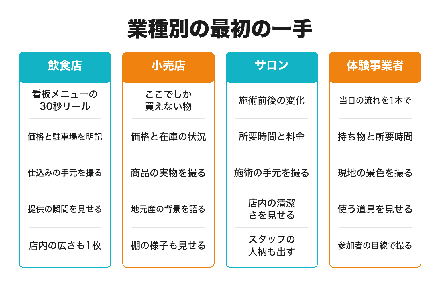 業種別のInstagram集客の打ち手を整理した図解