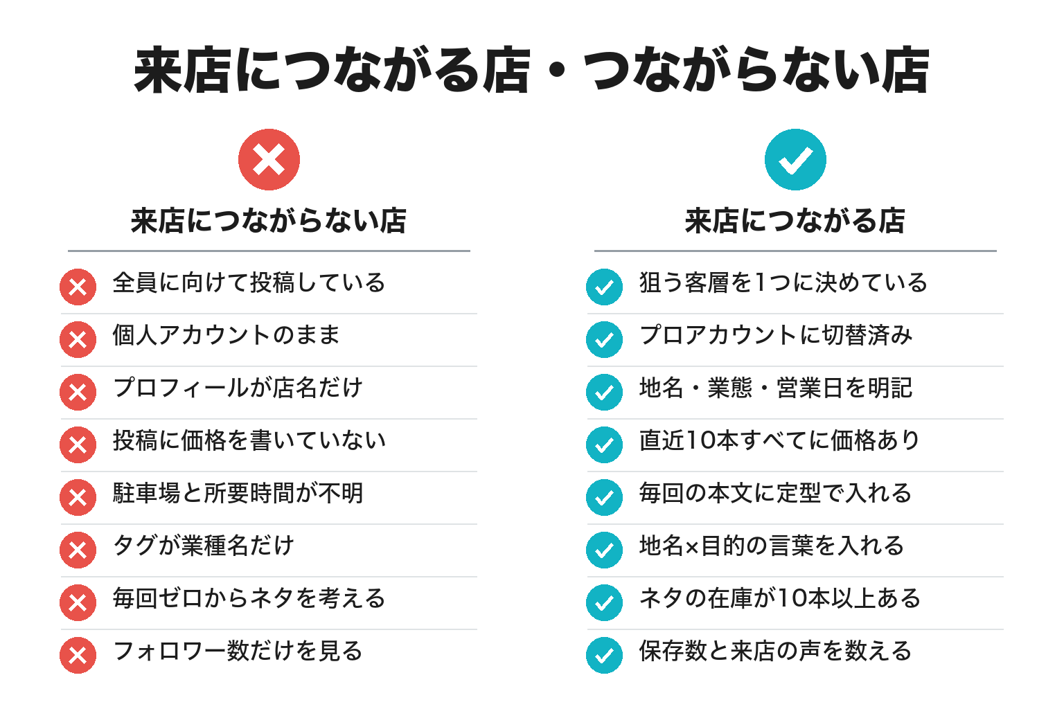 来店につながる店・つながらない店のInstagram運用の違いのチェックリスト図解