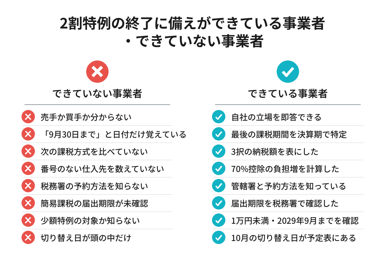 2割特例の終了に備えができている事業者とできていない事業者の違いのチェックリスト図解