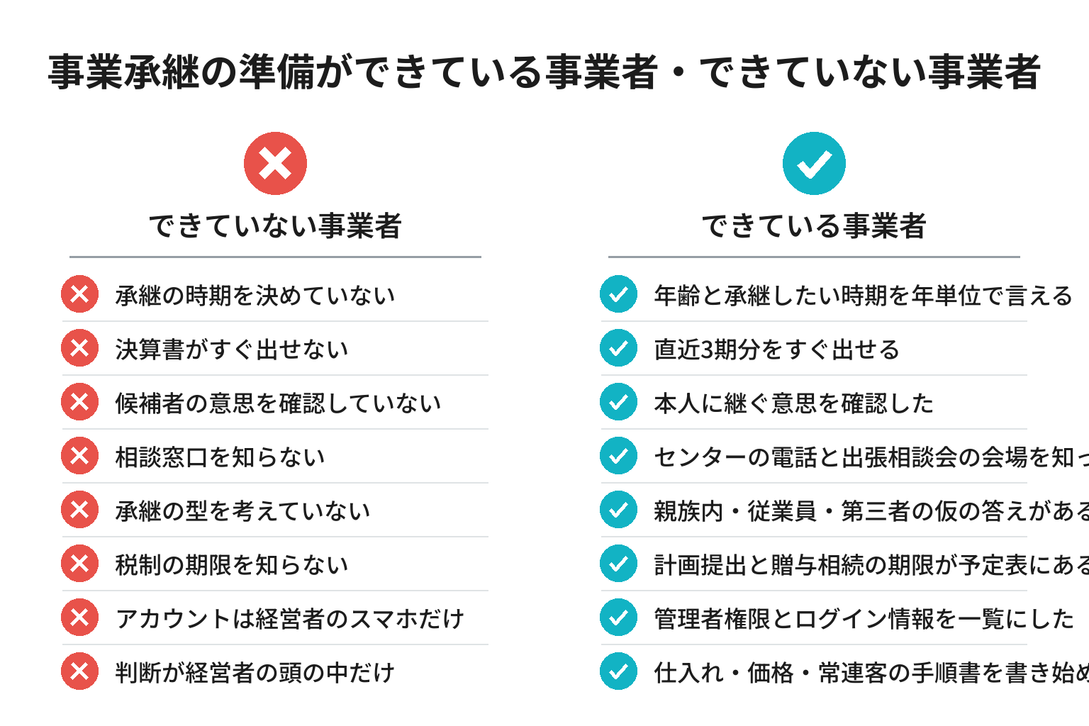 事業承継の準備ができている事業者とできていない事業者の違いのチェックリスト図解