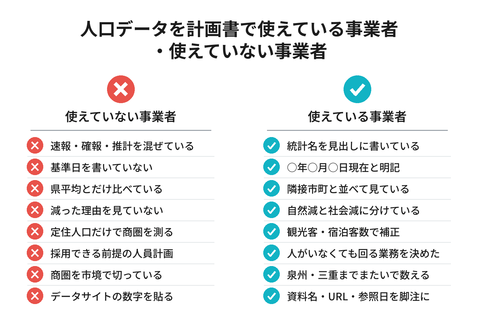 人口減少率を商圏と計画に正しく使えているかを確認する8項目のチェックリスト図解