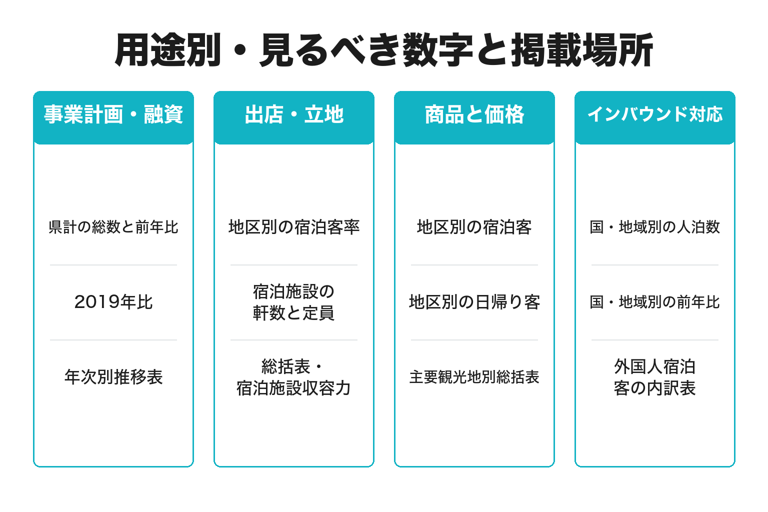 用途別に見るべき和歌山県の観光統計を整理した図解