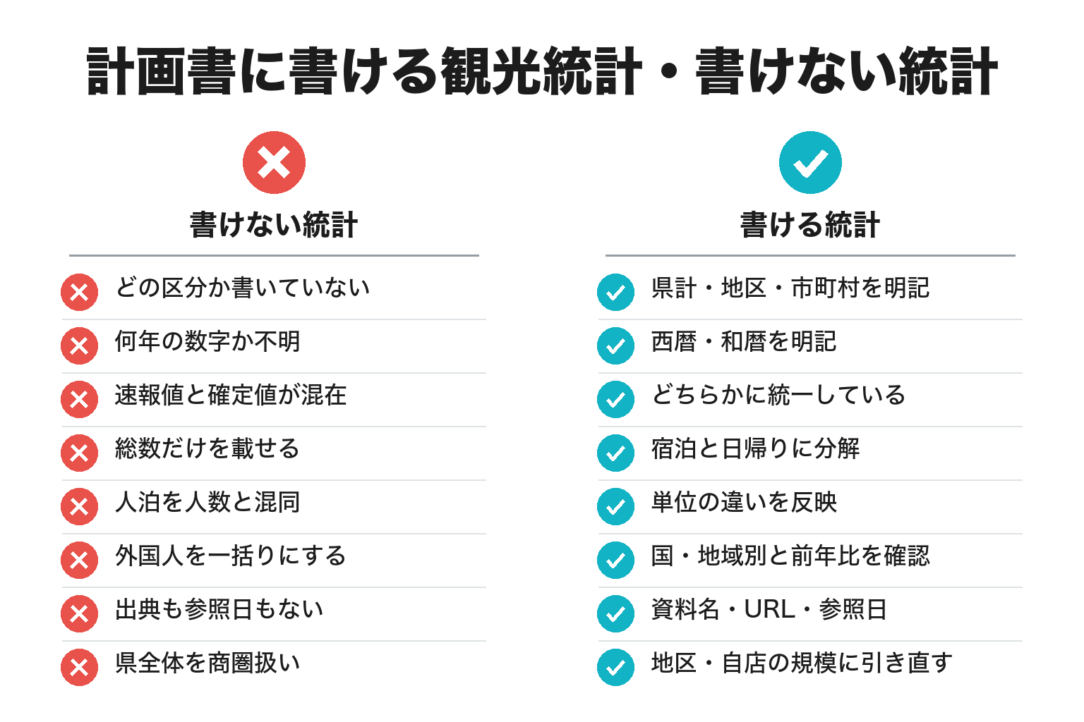 計画書に書ける観光統計と書けない観光統計の違いのチェックリスト図解
