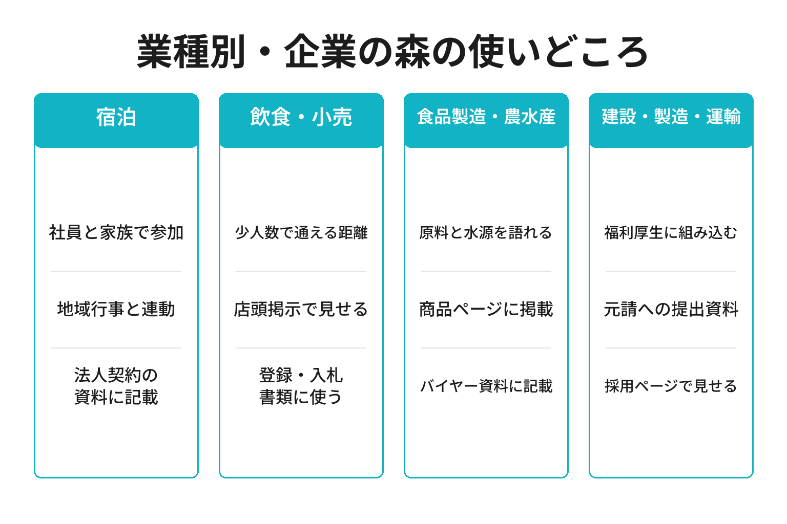 業種別に企業の森の使いどころを整理した図解