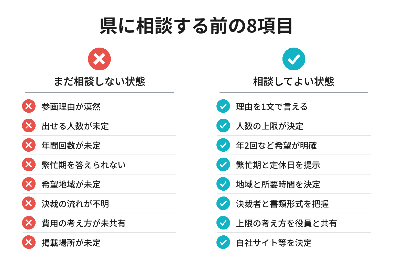 企業の森の相談前チェックリスト図解