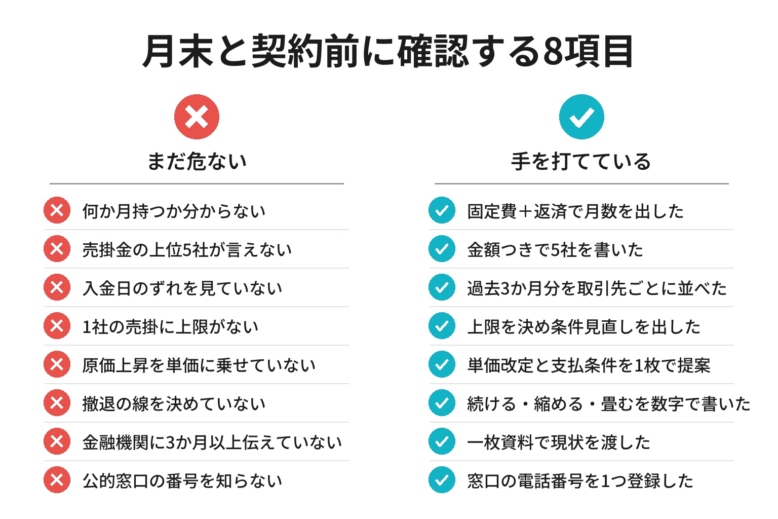 資金繰りと取引先与信の8項目チェックリスト図解