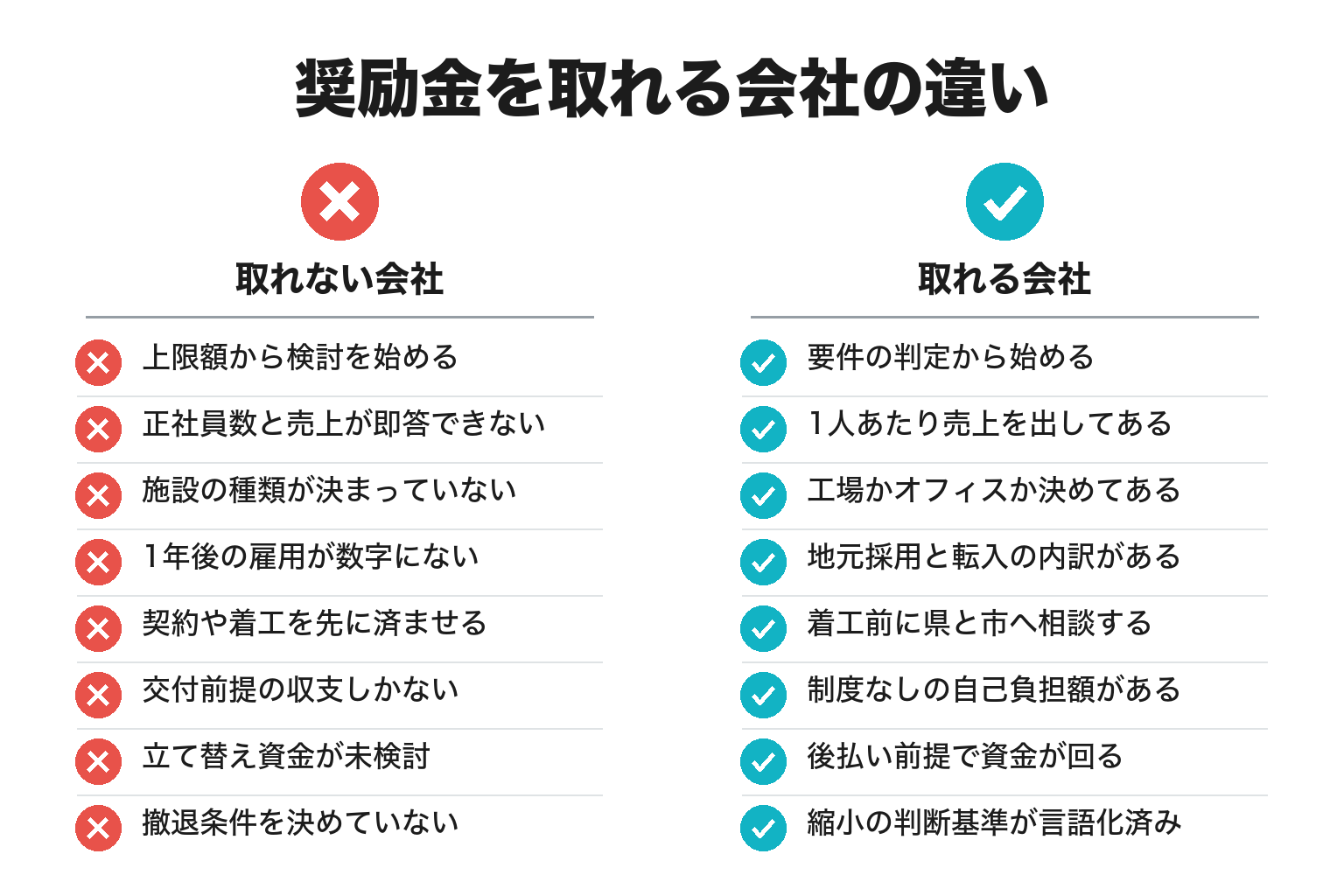 企業誘致奨励金を取れる会社・取れない会社の違いのチェックリスト図解