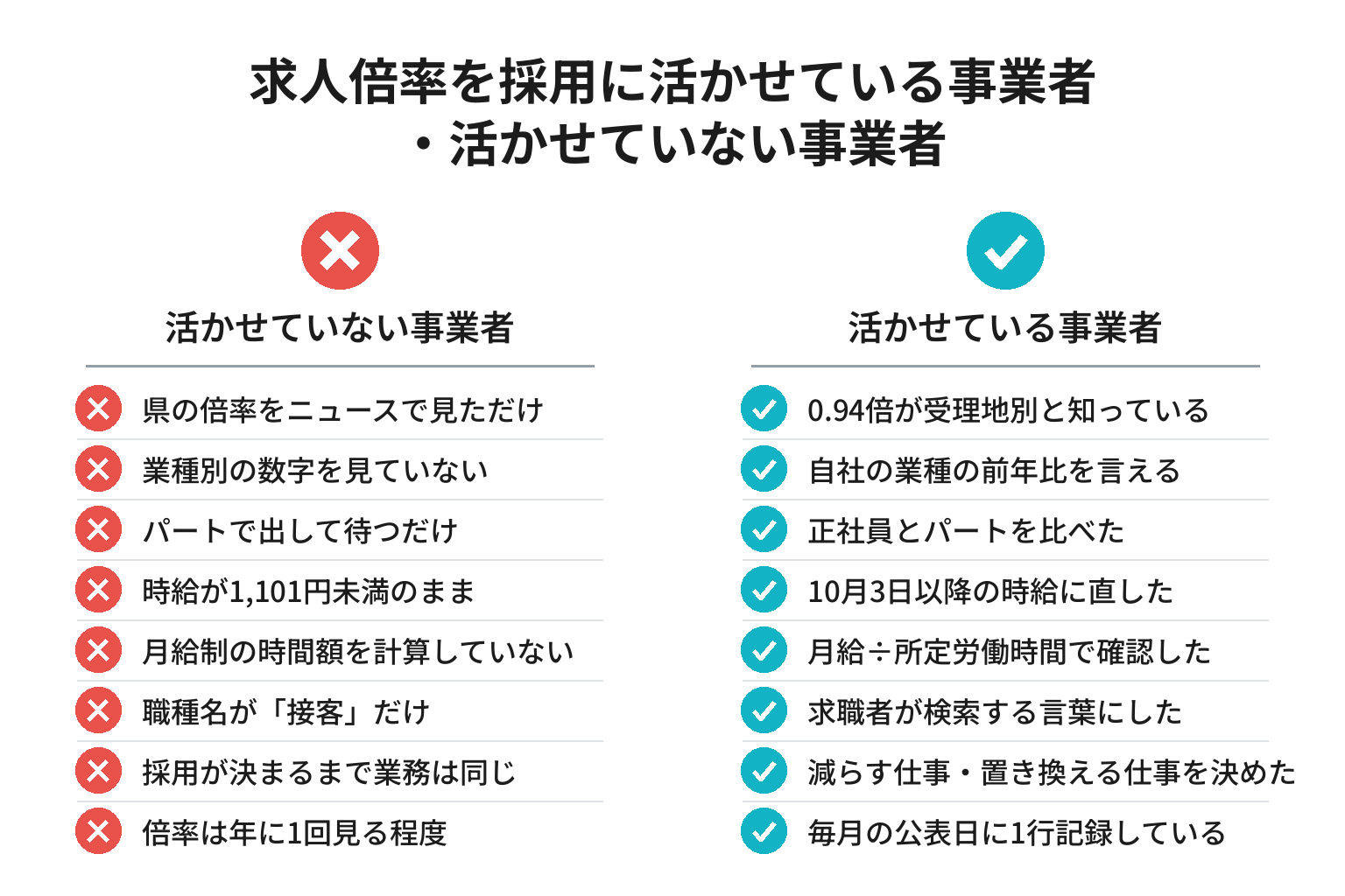 求人倍率を採用に活かせている事業者と活かせていない事業者の違いのチェックリスト図解