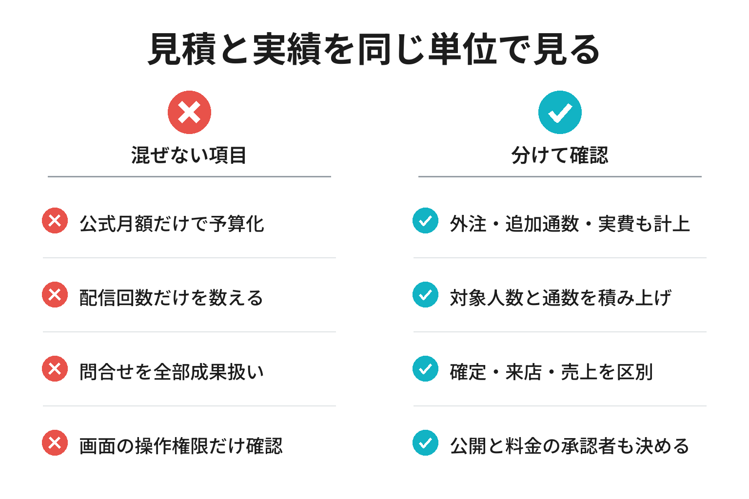LINE構築費用の見積確認と運用改善で避けたい判断と確認方法