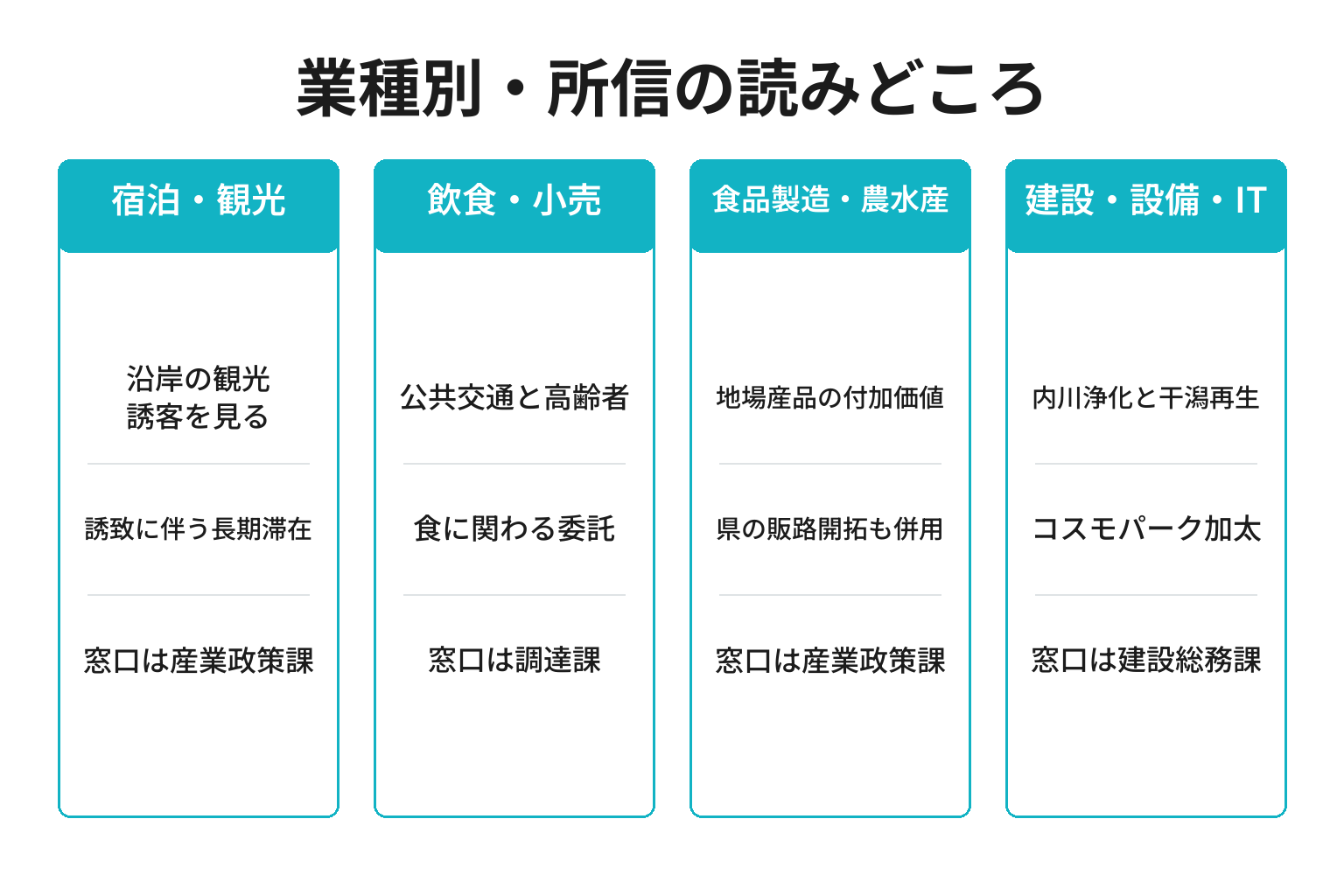 業種別に所信表明の読みどころを整理した図解