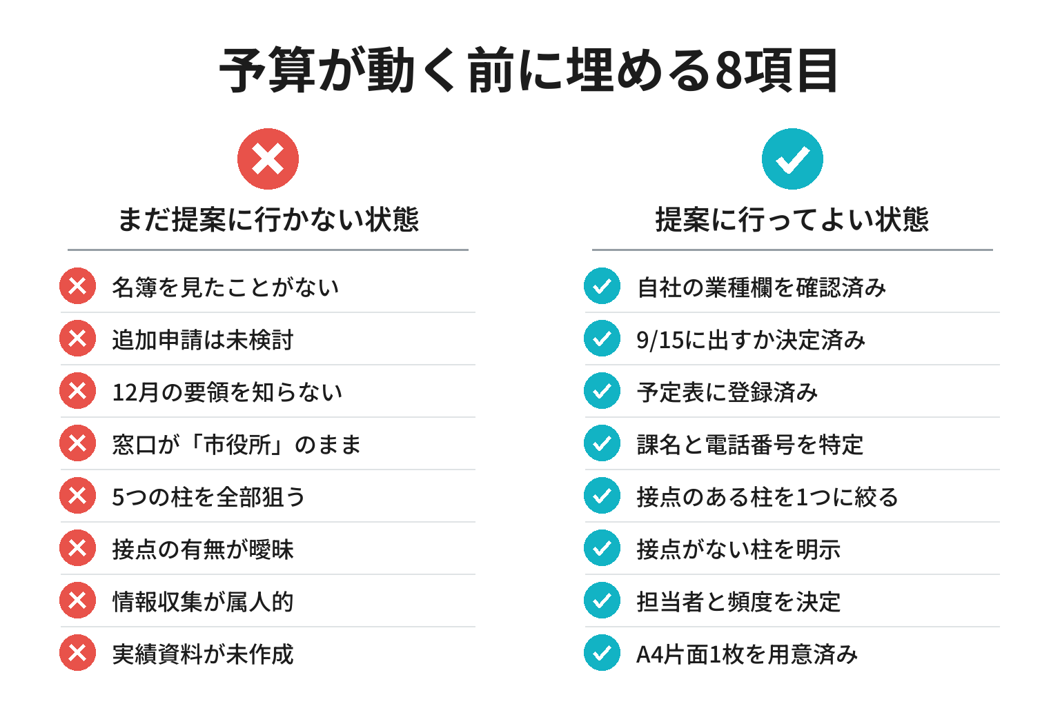 予算が動く前に埋めておく8項目のチェックリスト図解