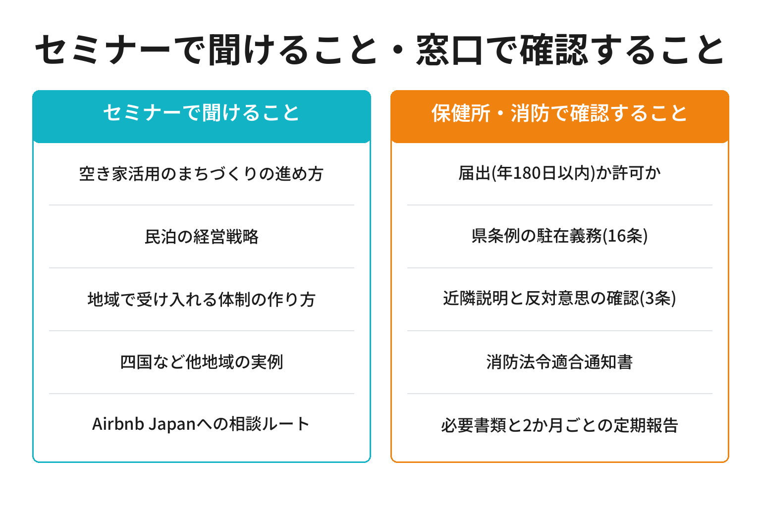 セミナーで聞けることと保健所・消防で確認することを対比した図解