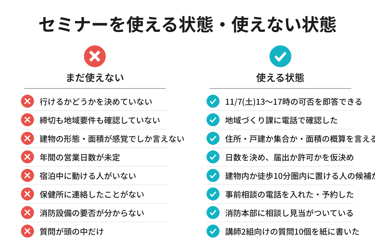 民泊セミナーを使える準備ができているかの8項目チェックリスト図解