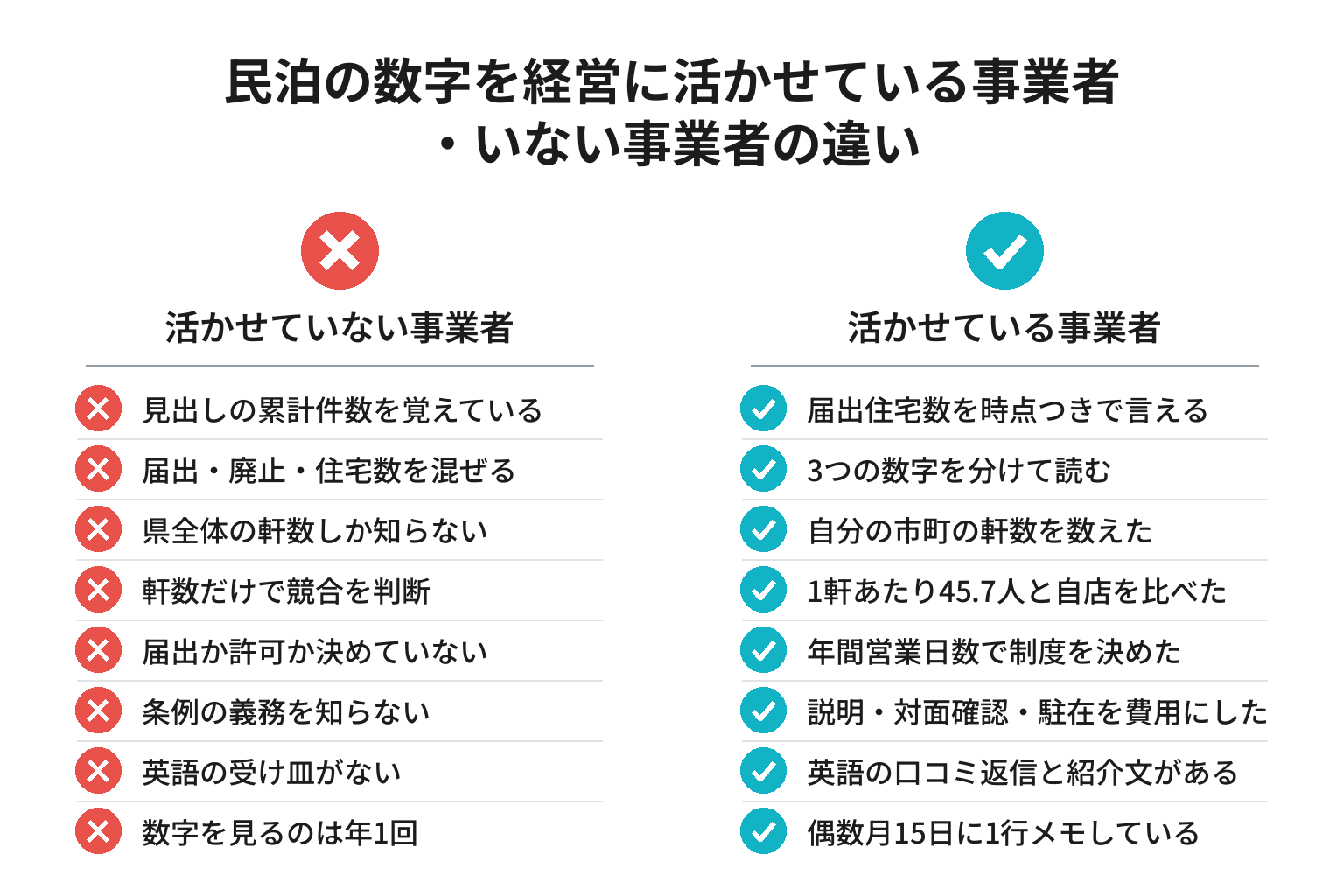 和歌山の民泊届出データを経営に活かせているかを確認する8項目のチェックリスト図解